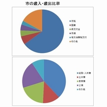 クリックで拡大